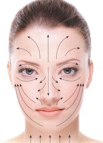 Linhas de massagem facial